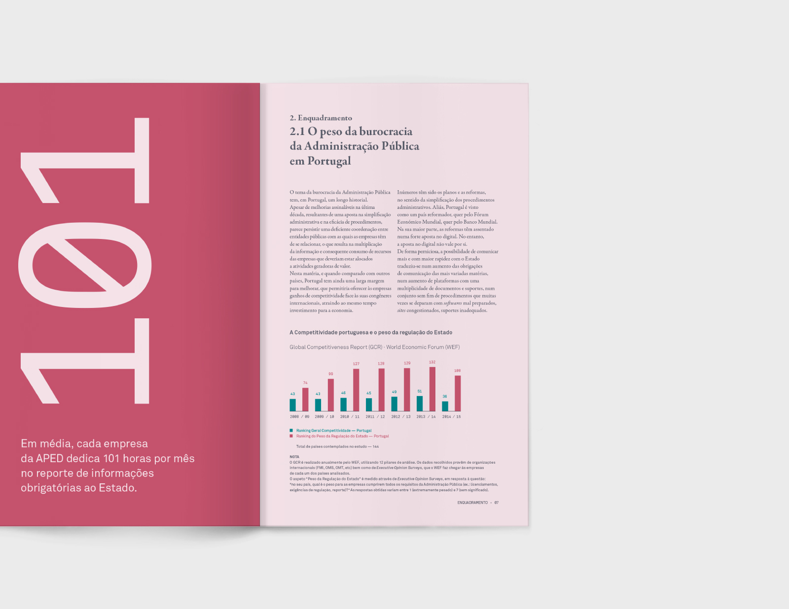 APED ⟐ Brochure