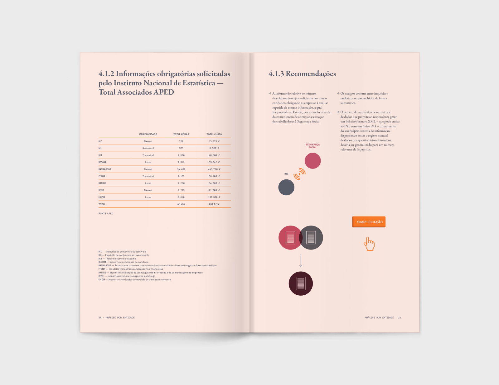 APED ⟐ Brochure
