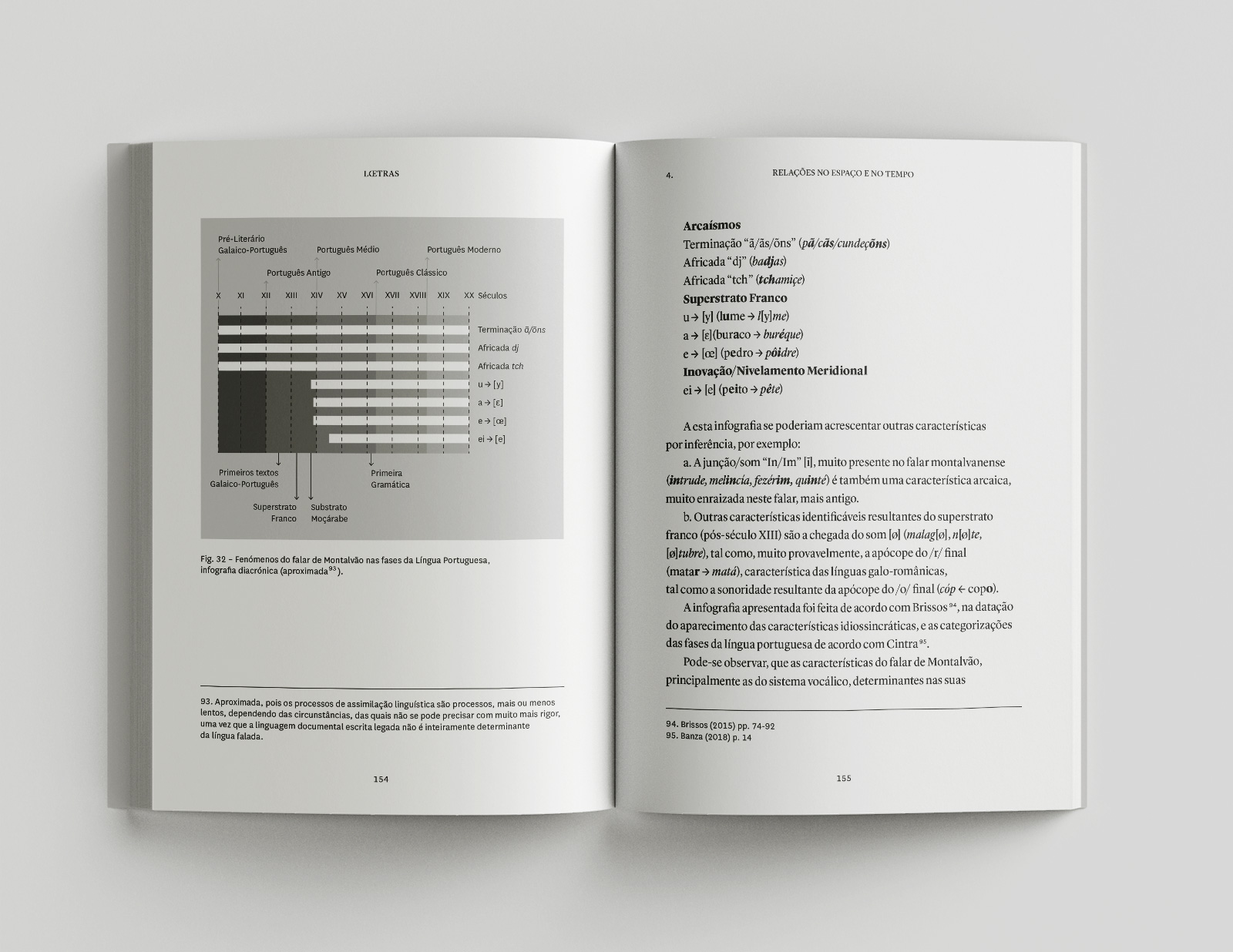 Lœtras ⟐ Book